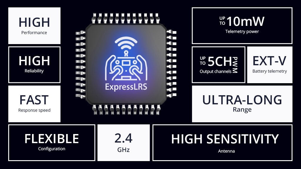 Radiomaster ELRS ER5A V2 5-kanals PWM-modtager 2.4